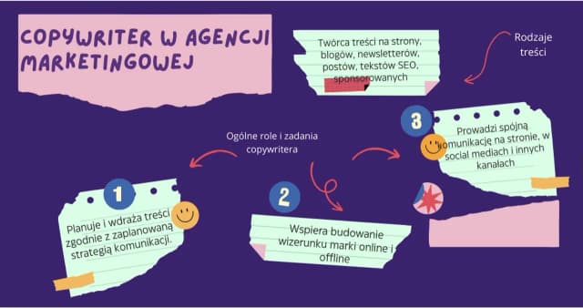Kim jest copywriter i jakie umiejętności są kluczowe w tej roli? Kim jest copywriter i jakie umiejętności są kluczowe w tej roli?