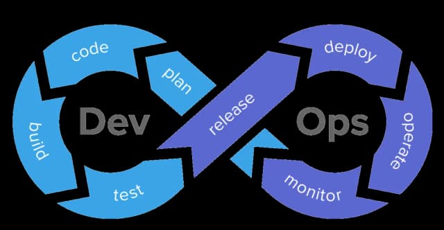 Kim jest DevOps? Kluczowe informacje o roli, celach i korzyściach. Kim jest DevOps? Kluczowe informacje o roli, celach i korzyściach.